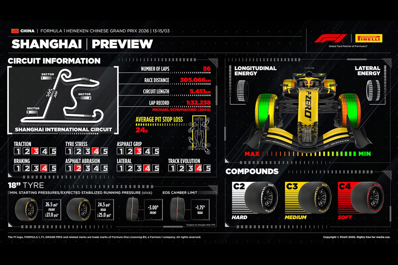 2026年F1中国GP 上海で今季初スプリント 新舗装路面とタイヤが鍵