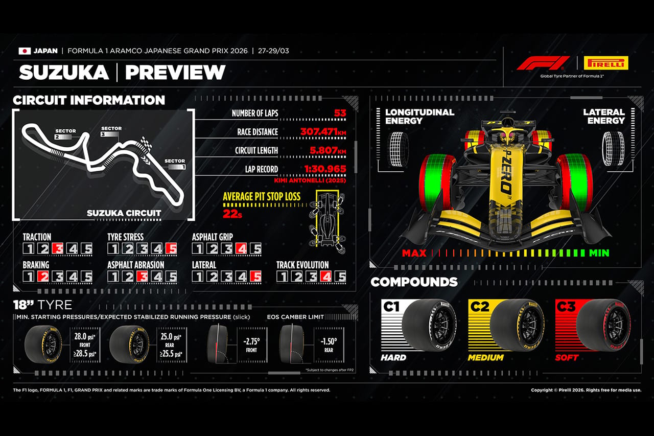2026年F1日本GP 鈴鹿サーキット＆タイヤの戦略解説