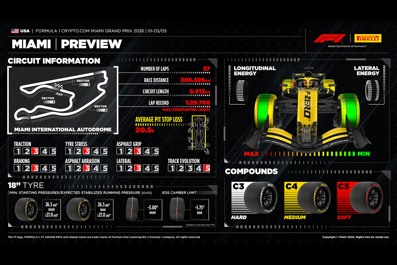 2026年F1マイアミGP サーキット＆タイヤ戦略解説