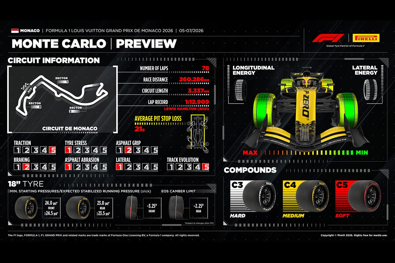 2026年F1モナコGP:モンテカルロ市街地コース&タイヤ戦略解説