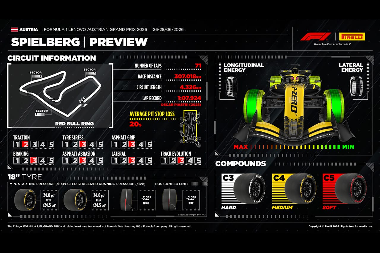 2026年F1オーストリアGP:レッドブルリンクのタイヤ戦略と注目ポイント