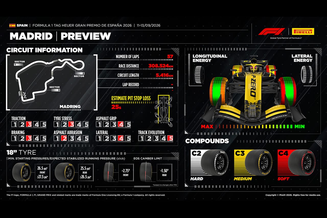 F1スペインGP：タイヤ戦略とマドリンクの注目ポイント「今季最大の垂直荷重」